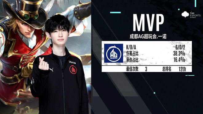 胜率在