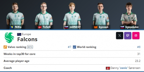 【快讯】出行受限，junior无法随FURIA参加BLAST全球总决赛